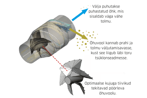 Dustex tolmueraldaja