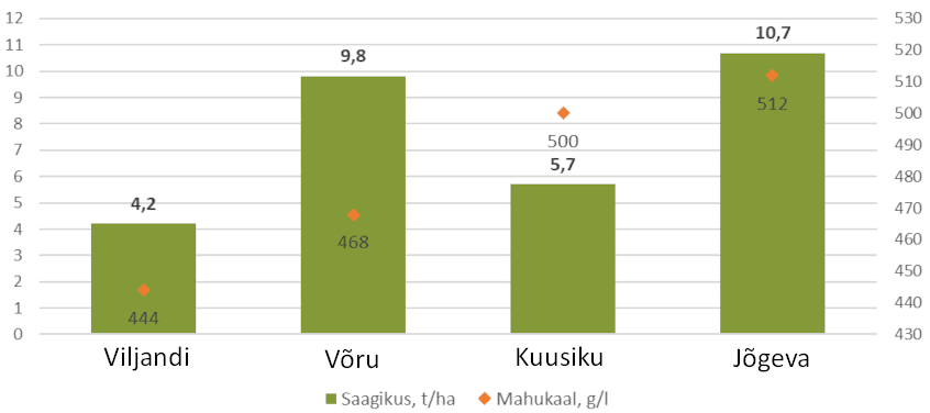 Kaer Caddy katsetulemused 2022
