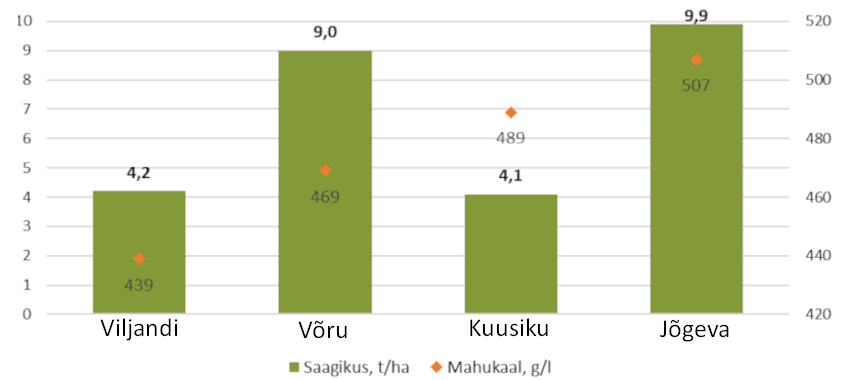 Kaer Symphony katsetulemused 2022