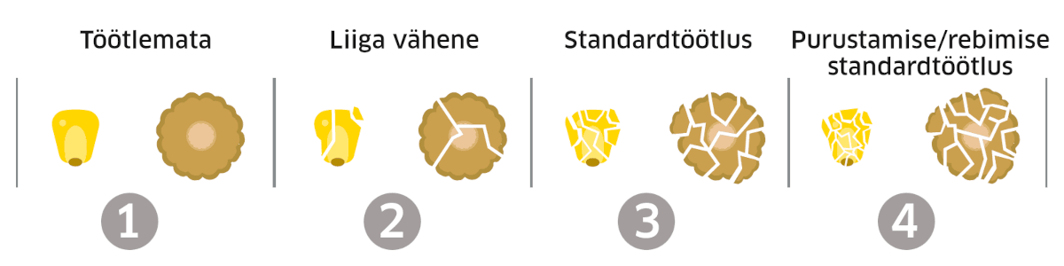 Maisitera purustamine