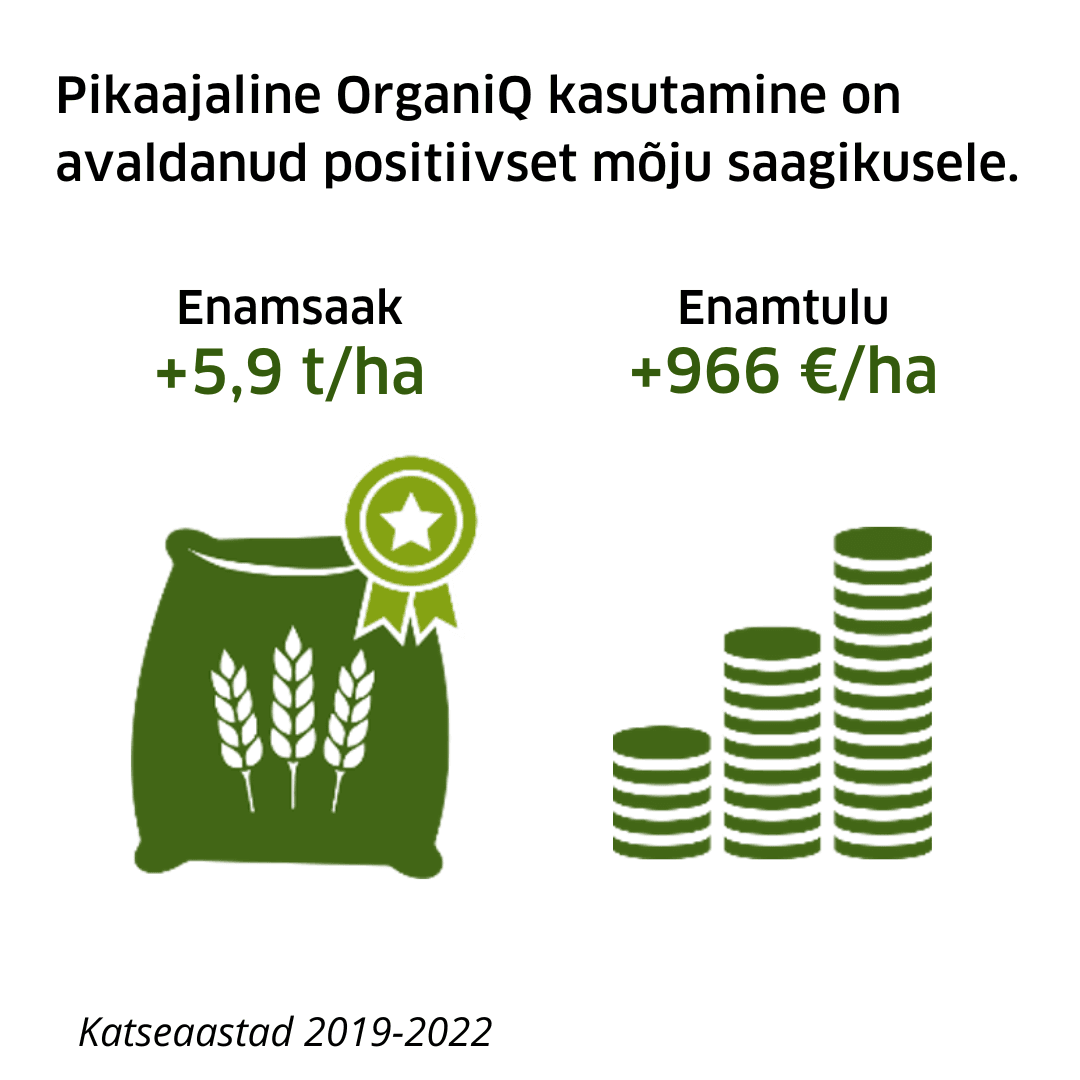 Pikaajaline OrganiQ kasutamine on avaldanud positiivset mõju saagikusele.