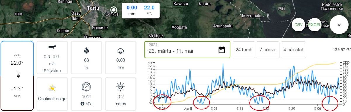 Ilmajaama Cordulus andmed märtsist maini