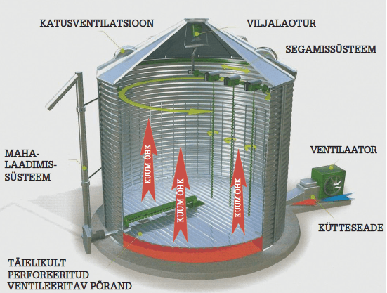 Sukup segamissüsteem