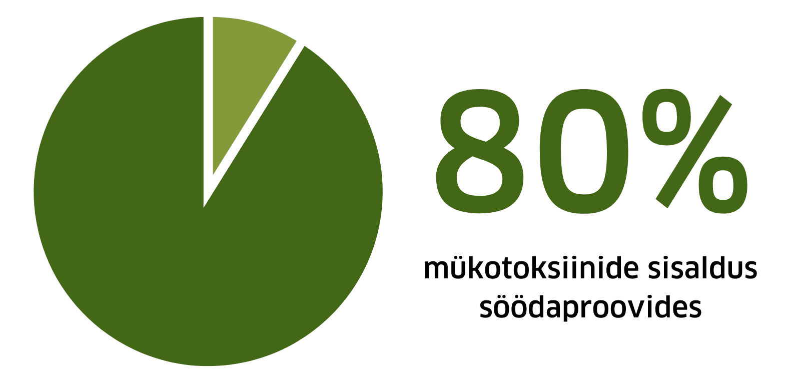 Toksiinide sisaldus söödaproovides